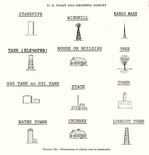Objects used as landmarks Objects used as landmarks